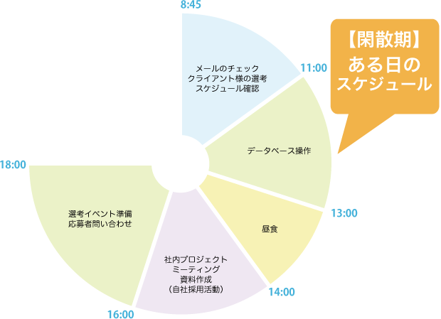 閑散期グラフ